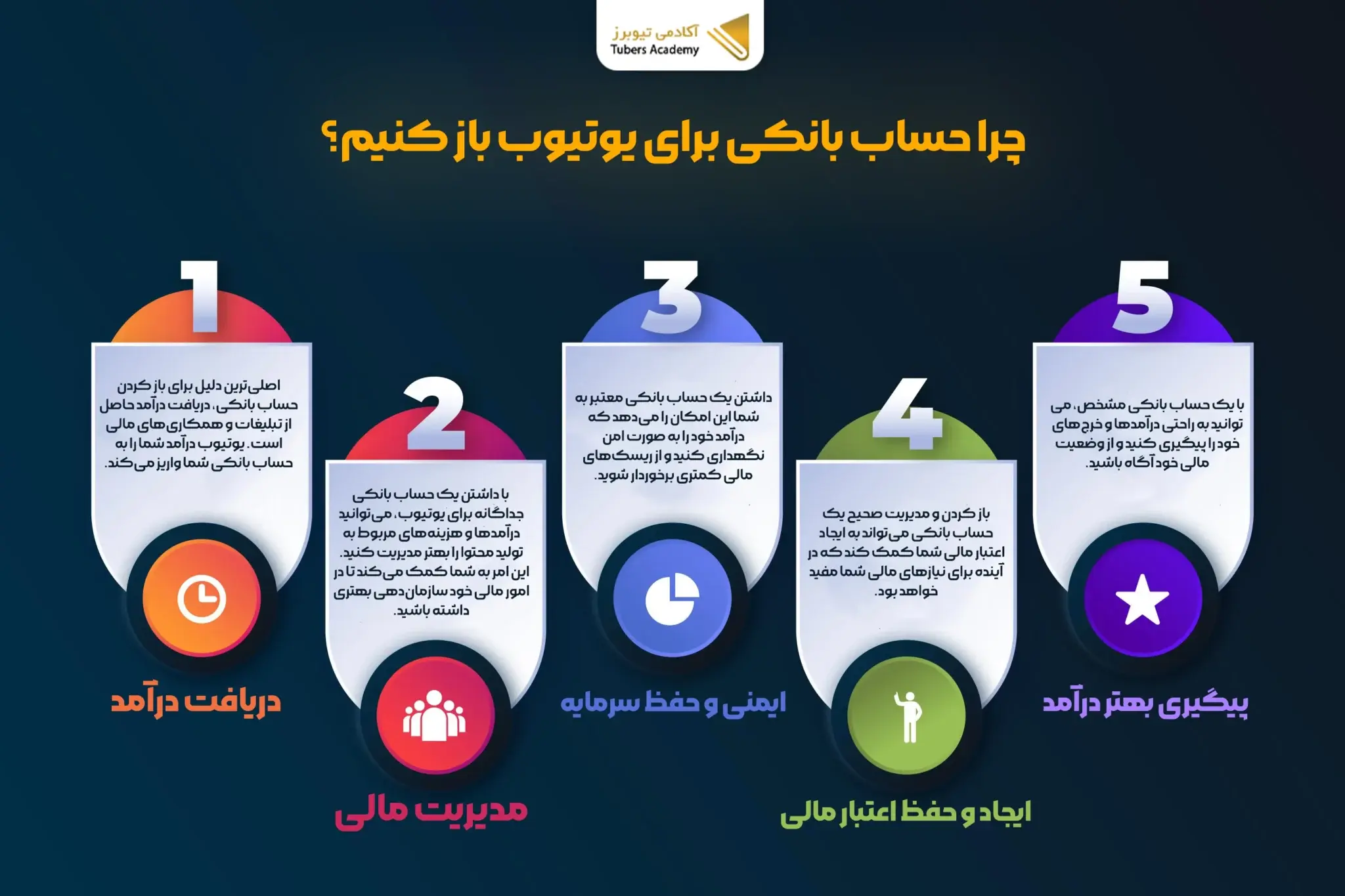 چطور در یوتیوب حساب باز کنیم