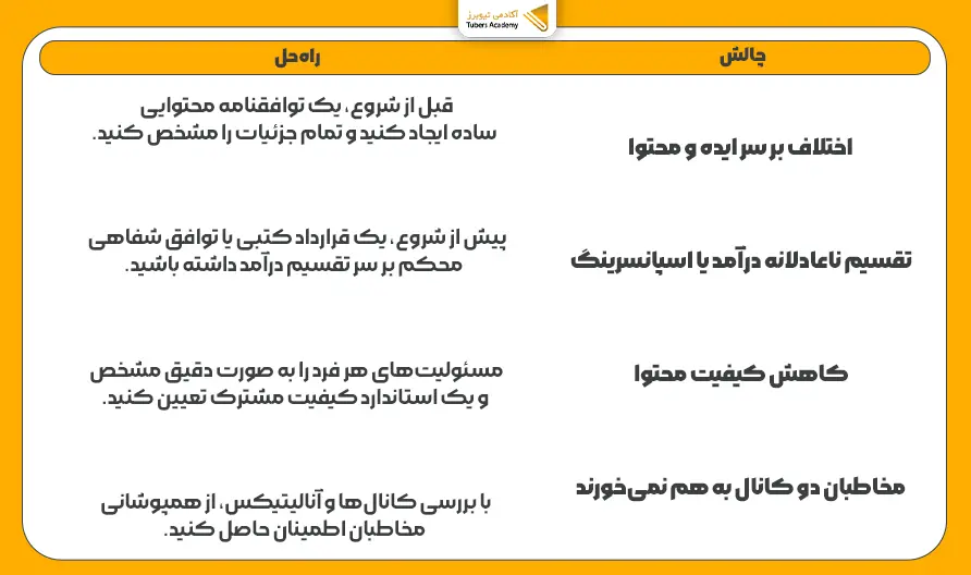 چالش‌های همکاری یوتیوبرها