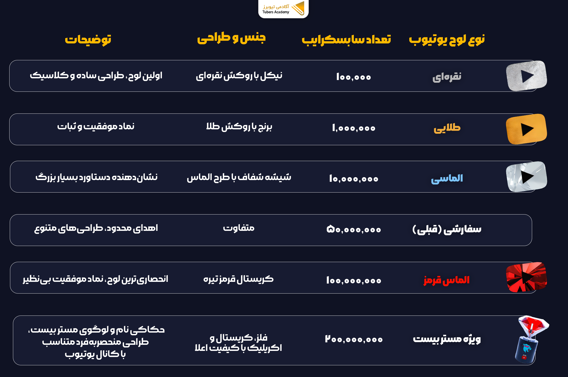 همه لوح های یوتیوب